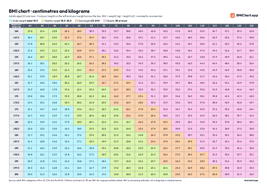 Preview of the A4 BMI chart in centimetres and kilograms