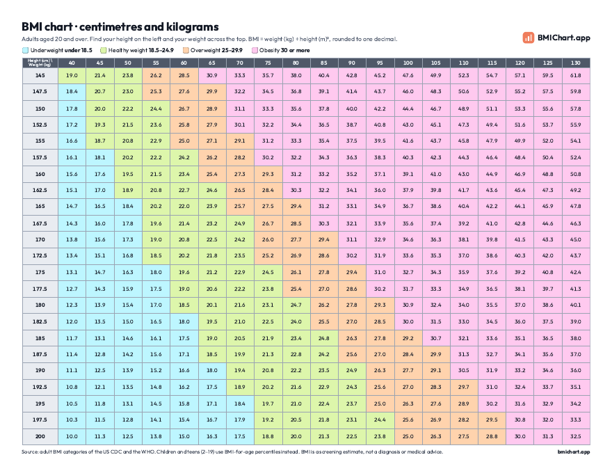 Preview of the US Letter BMI chart in centimetres and kilograms
